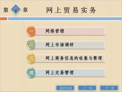 第2章網(wǎng)上貿(mào)易實務(wù)重點.ppt